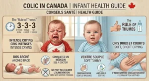 An infographic outlining the signs of infant colic and gas to help parents determine when to switch to the best anti-colic bottles.